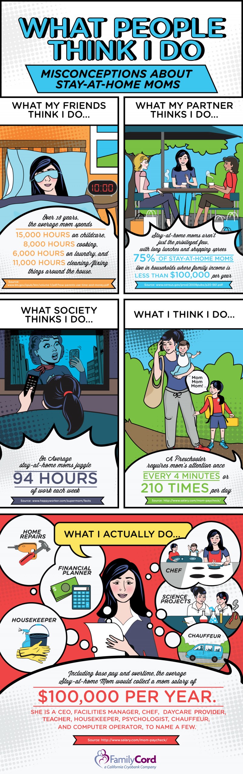 What People Think I Do [Infographic]