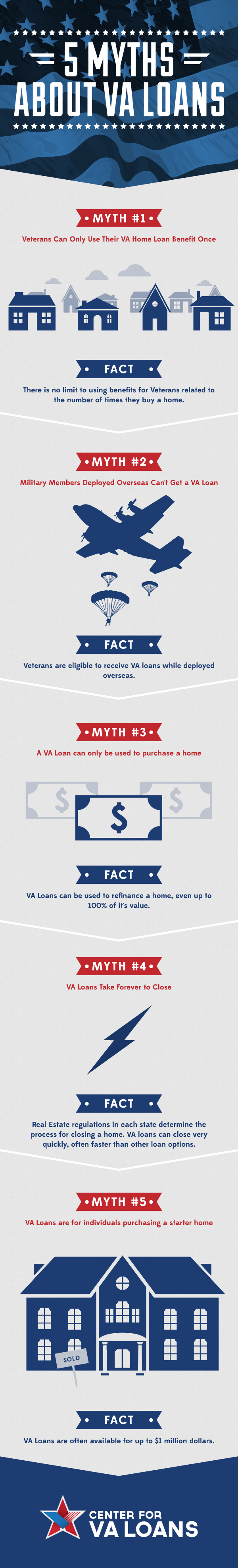 5 Myths About VA Loans [Infographic]