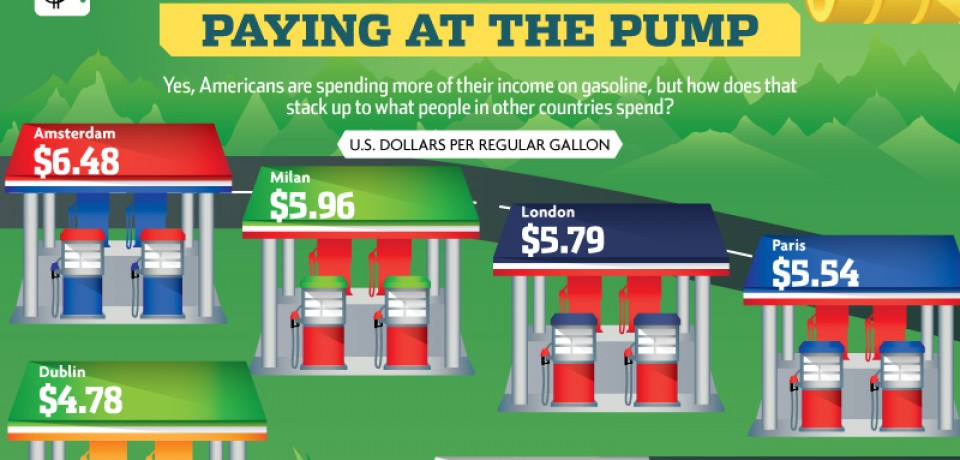 Gassed: Gasoline Consumption [Infographic]