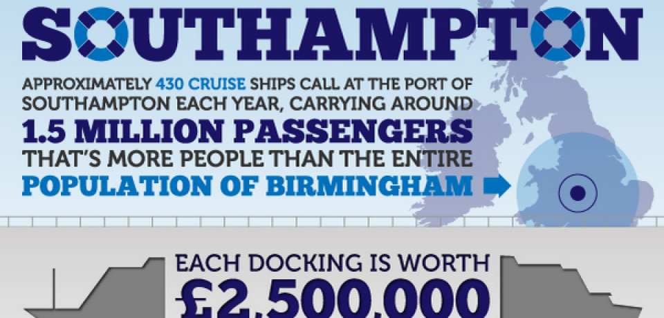 Facts About the Port Southampton