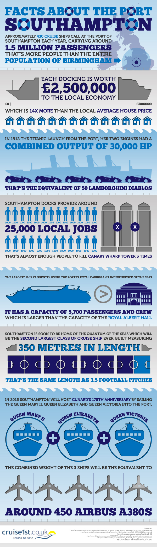 Facts About the Port Southampton [Infographic]