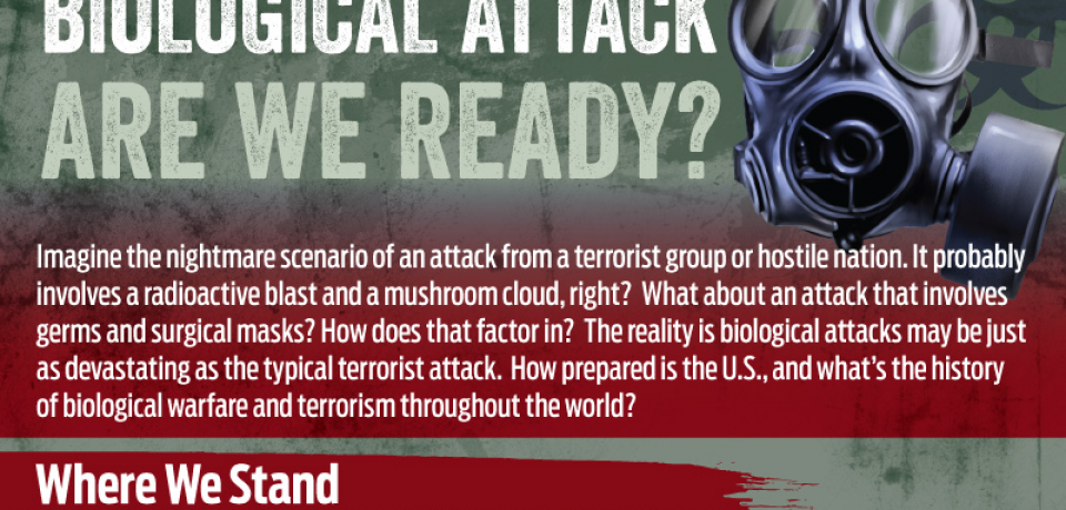 Biological Attack: Are We Ready?