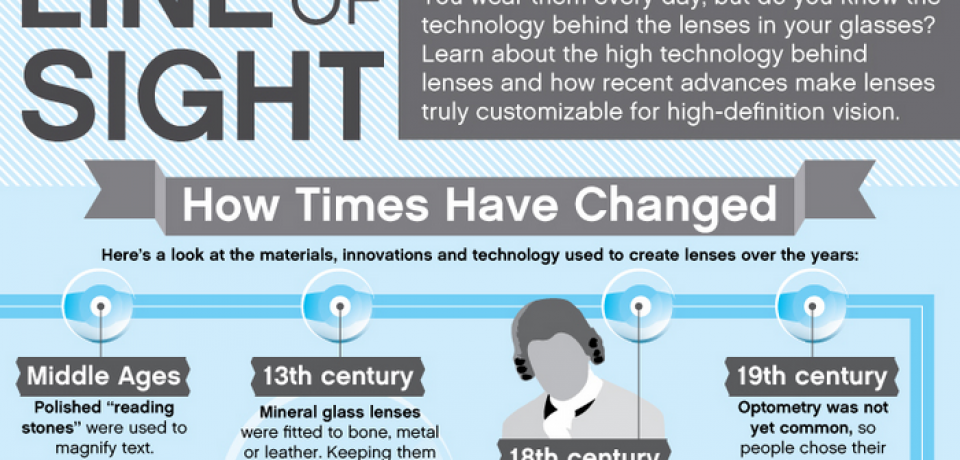 Line of Sight: How Times Have Changed