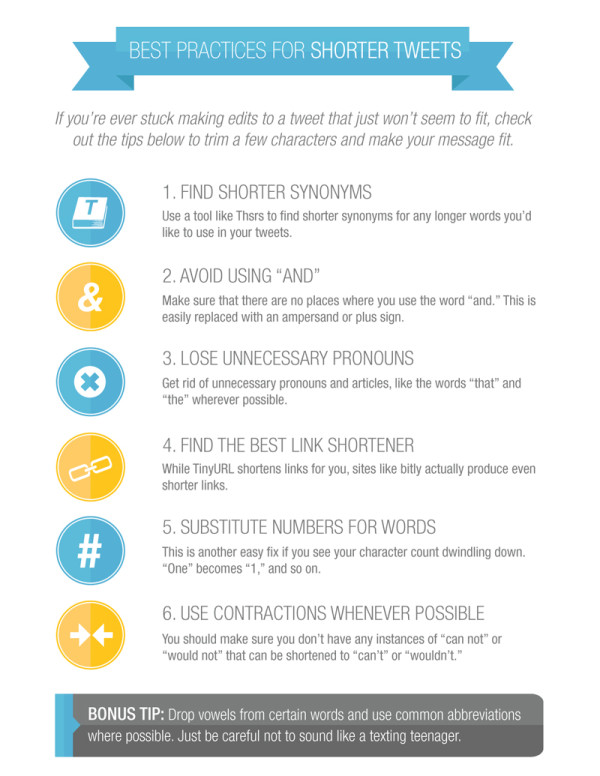 Best Practices for Shorter Tweets [Infographic]