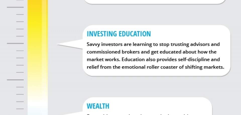 Investment Opportunities Projections for 2014 [Infographic]