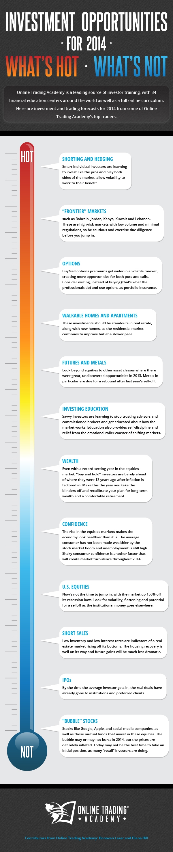 Investment Opportunities Projections for 2014 [Infographic]