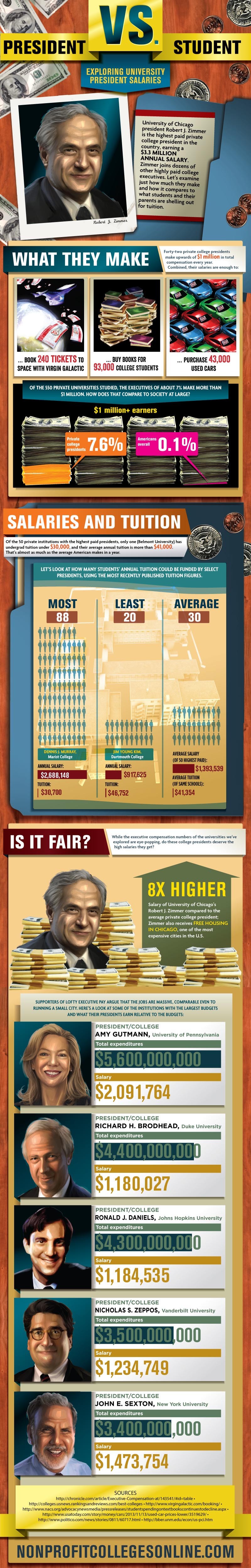 President Vs. Student: Exploring University President Salaries [Infographic]