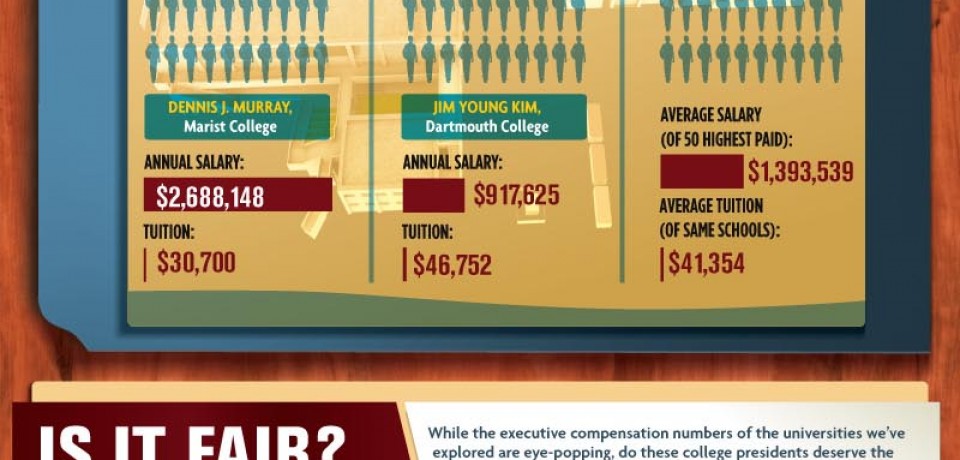 President Vs. Student: Exploring University President Salaries [Infographic]
