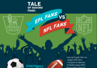 Eurepean Premier League Fans vs National Football League Fans