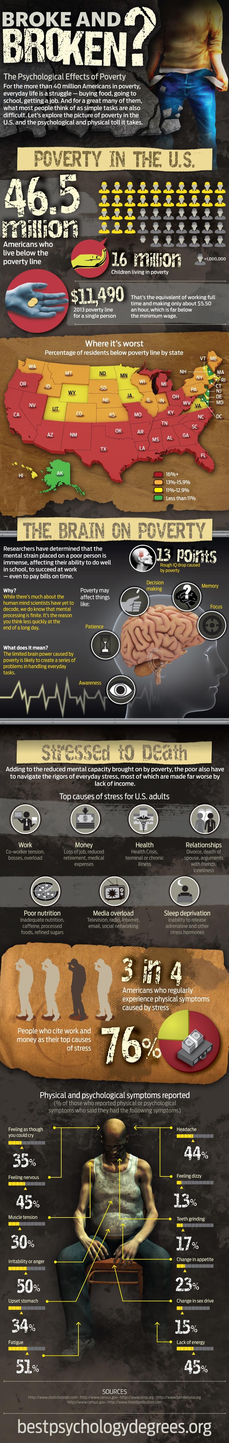 Broke and Broken? The Psychological Effects of Poverty [Infographic]