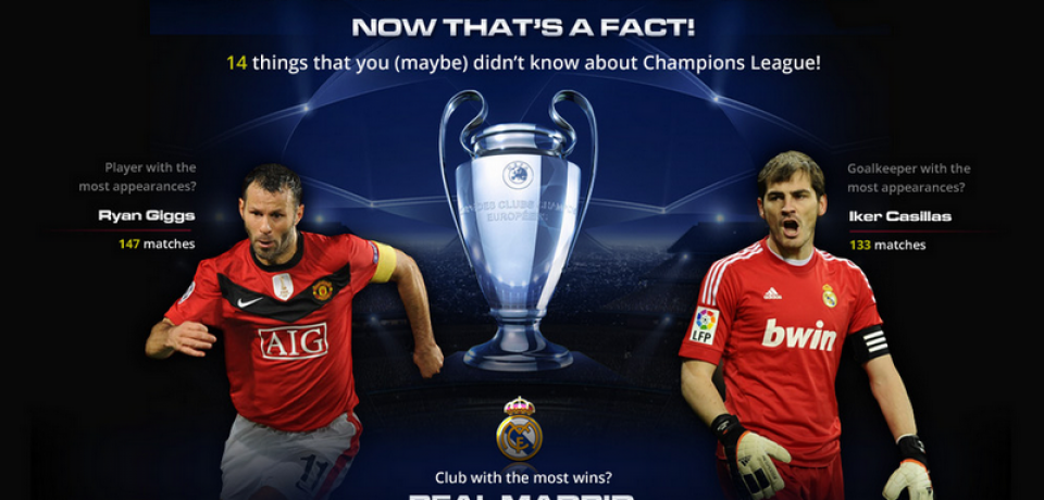 Champions League – Now that’s a fact! [Infographic]