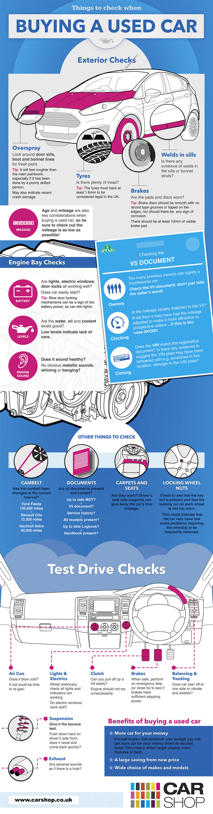 Things to check when buying a used car [Infographic]