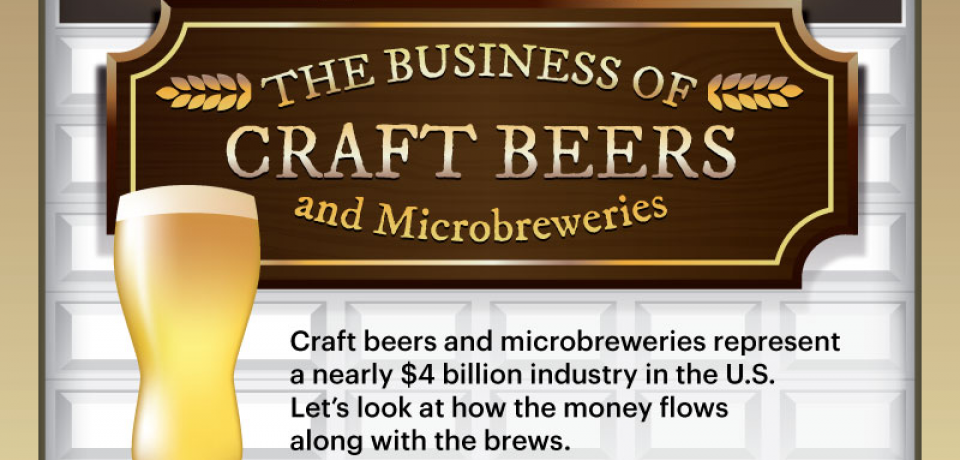 The Business of Craft Beers and Microbreweries [Infographic]