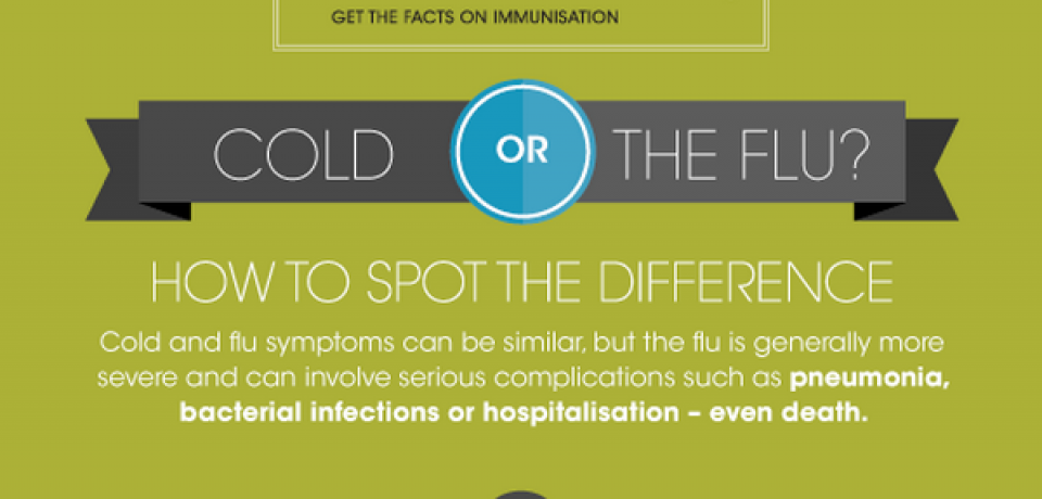 Cold or Flu? [Infographic]