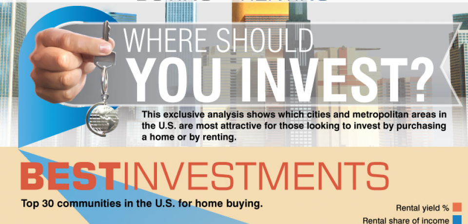 Rent vs Buy: Where Should You Invest? [Infographic]