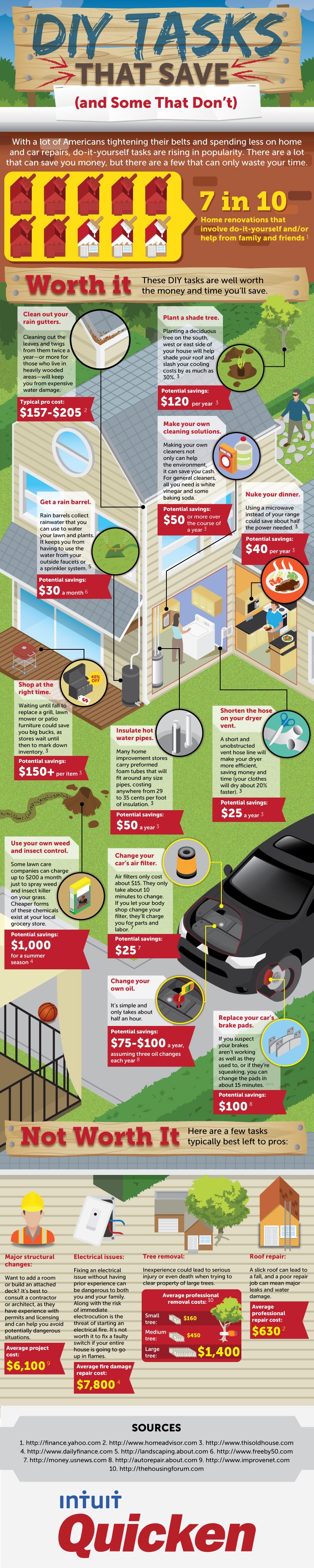 DIY Tasks that Save: And Some that Don’t [Infographic]
