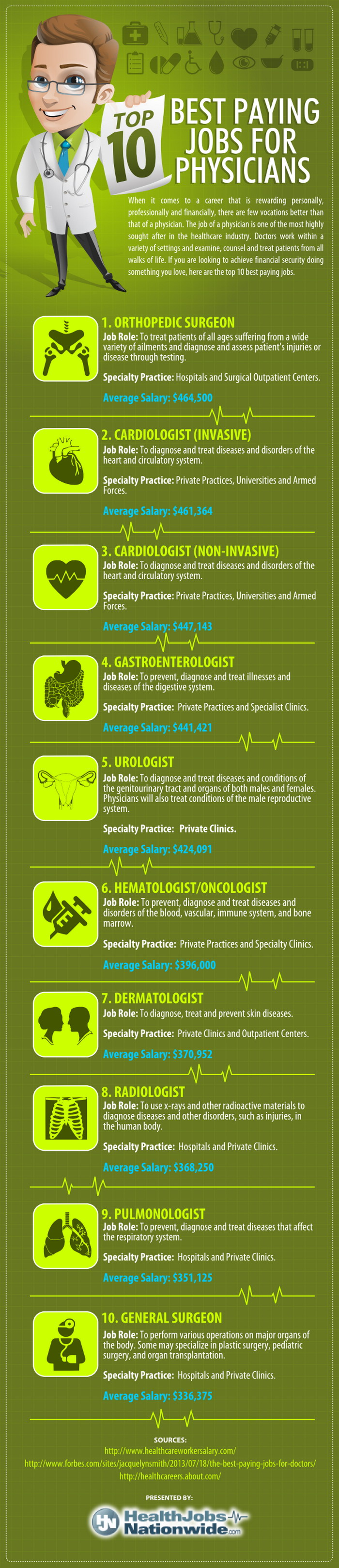 Top 10 Best Paying Jobs for Physicians [Infographic]