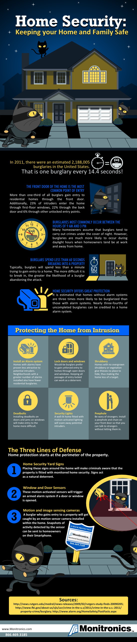 Keeping your Home & Family Safe with a Home Security System [Infographic]