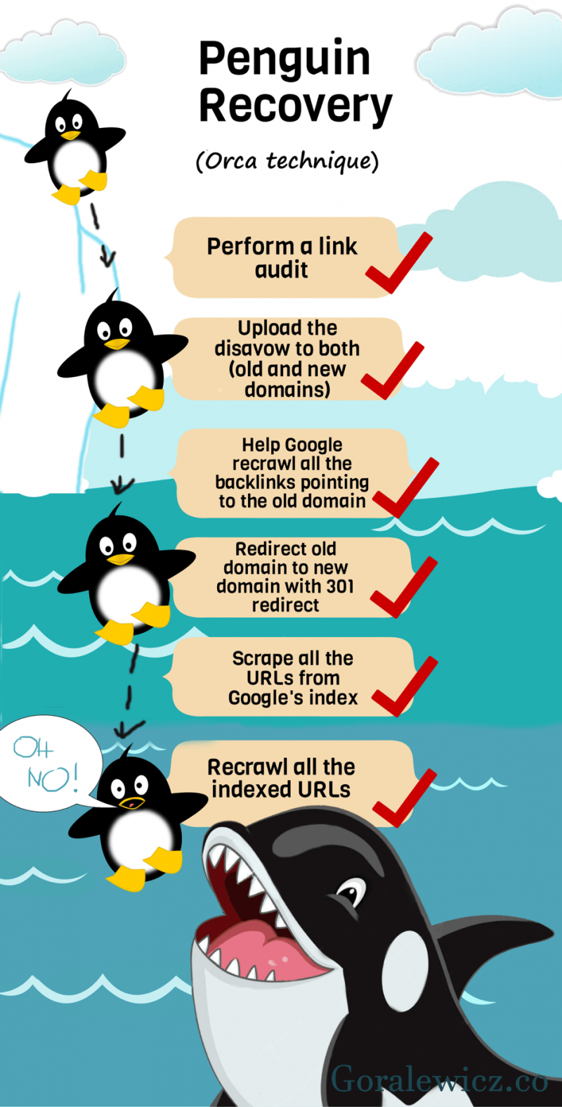 Penguin Recovery Infographic