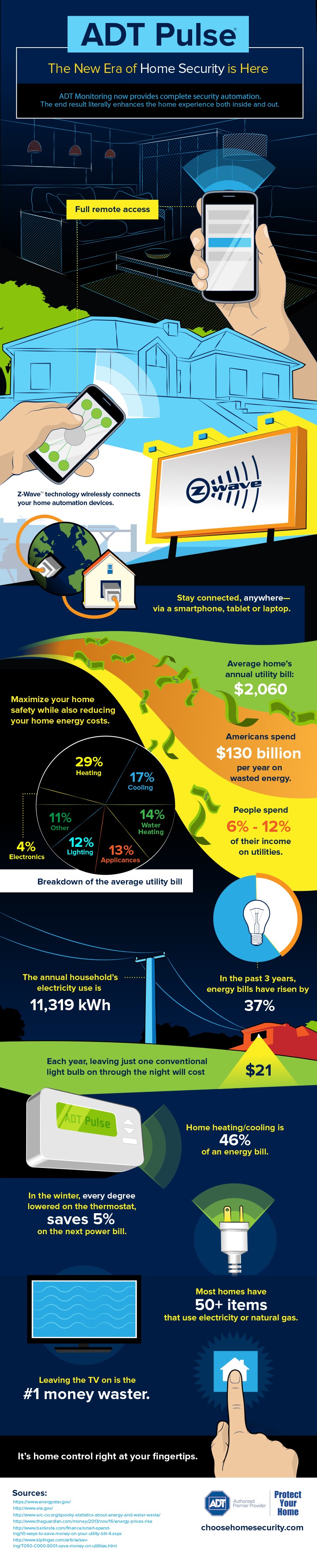 ADT Pulse Infographic