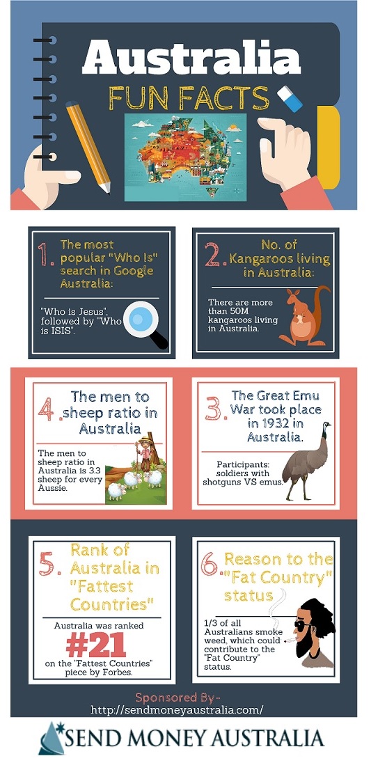 Infographic: Australia Fun Facts