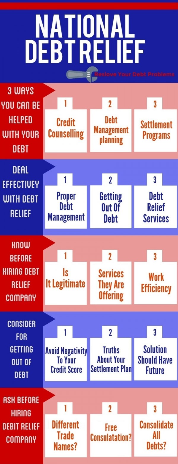 National-Debt-Relief