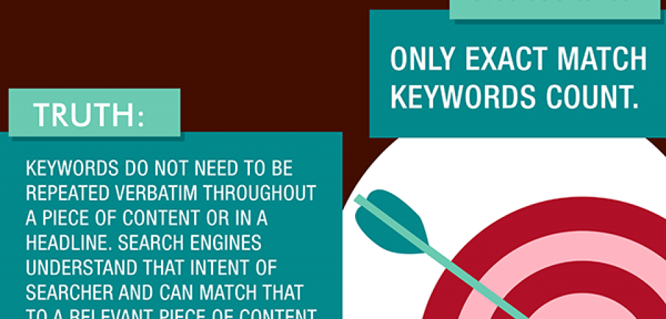 Top SEO Myths [Infographic]