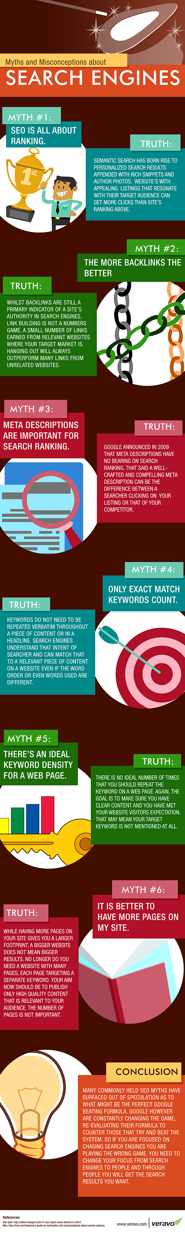 Infographic: Top SEO Myths