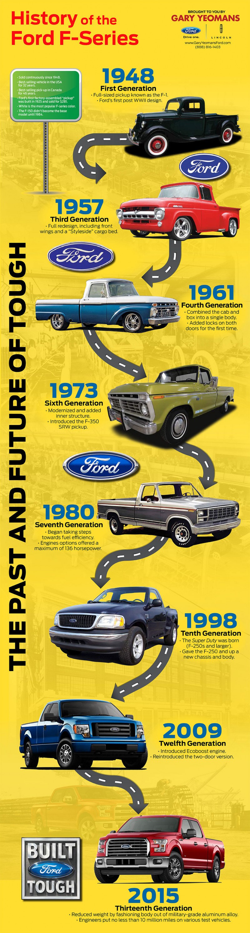 History of the Ford F-Series [Infographic]