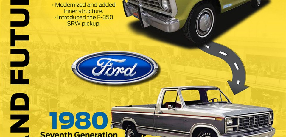 History of the Ford F-Series [Infographic]