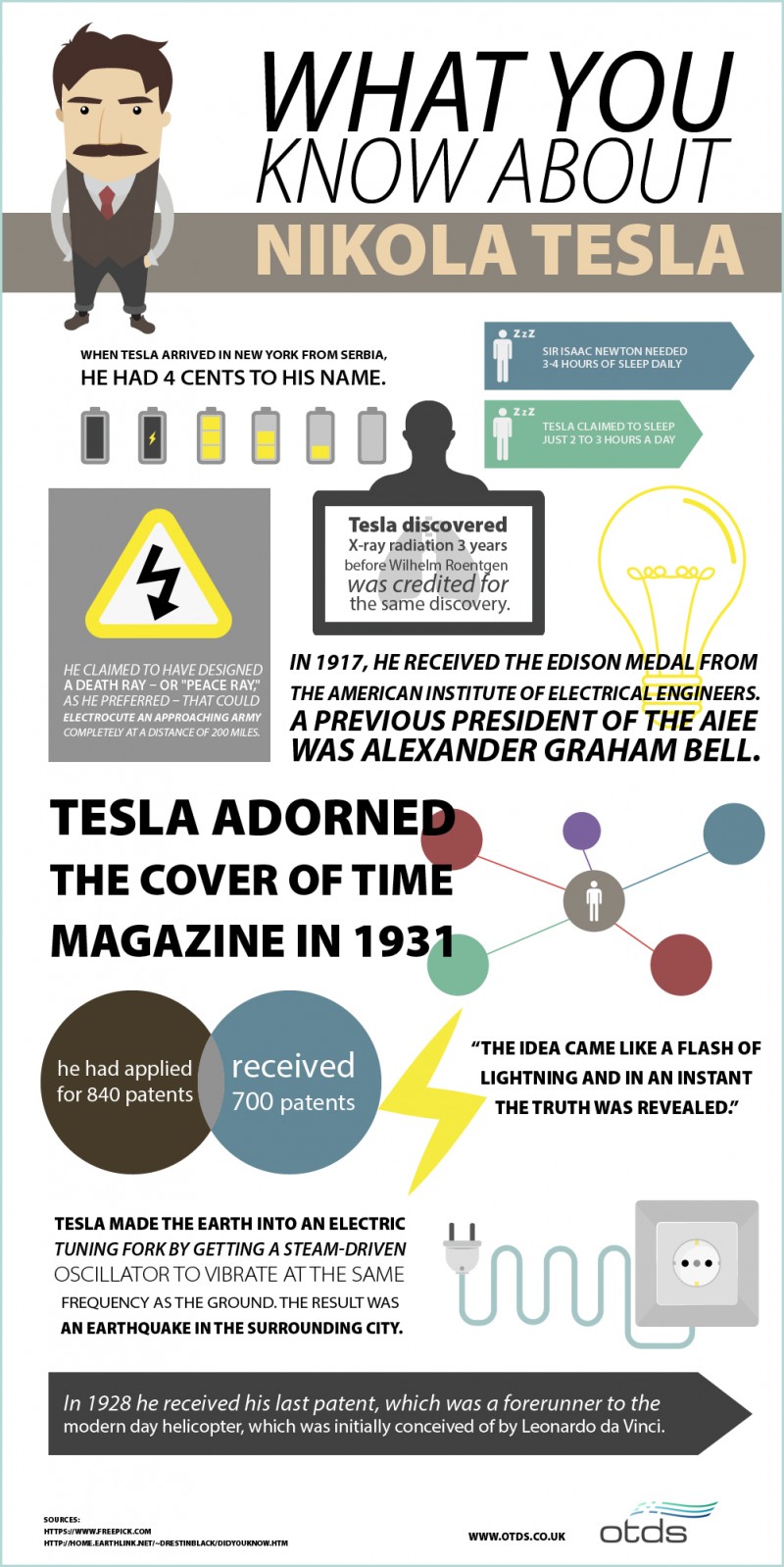 What Do You Know About Nicola Tesla [Infographic]