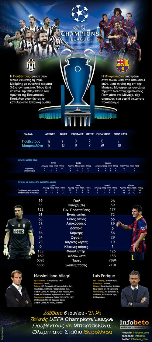 FUTEBOL: Oitavos de final da Liga dos Campeões infographic