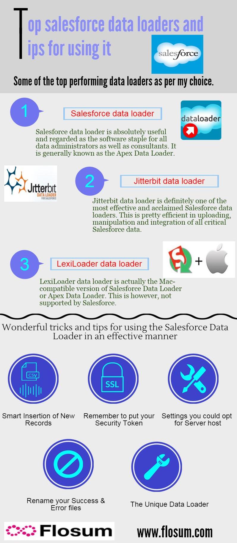 Top Salesforce data loaders and tips for using it [Infographic]