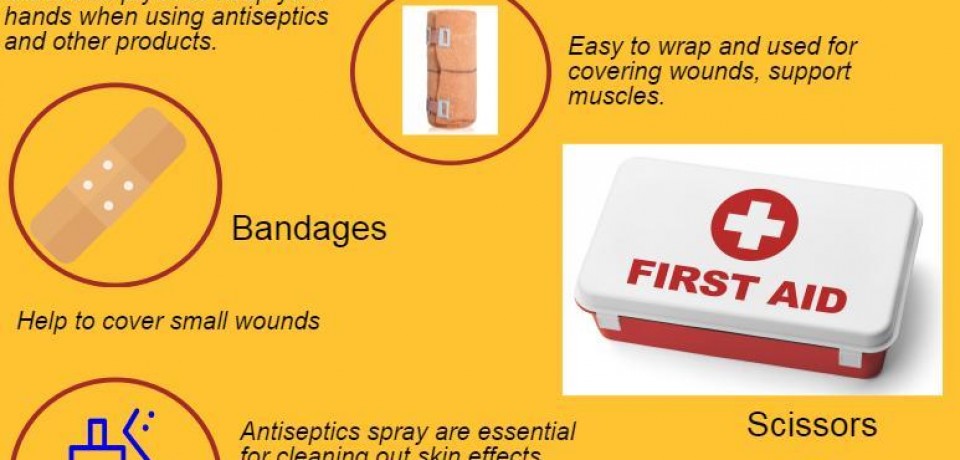 What your First Aid Kit should contain [Infographic]