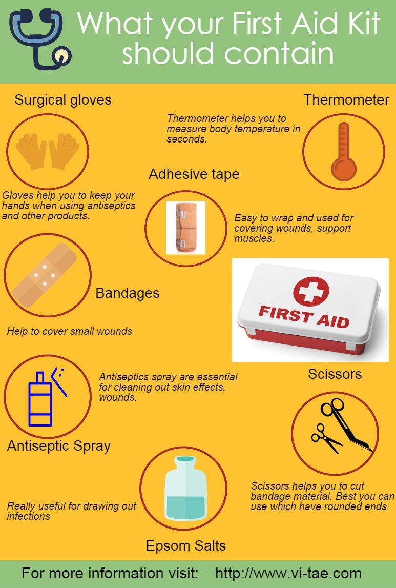 What your First Aid Kit should contain [Infographic]