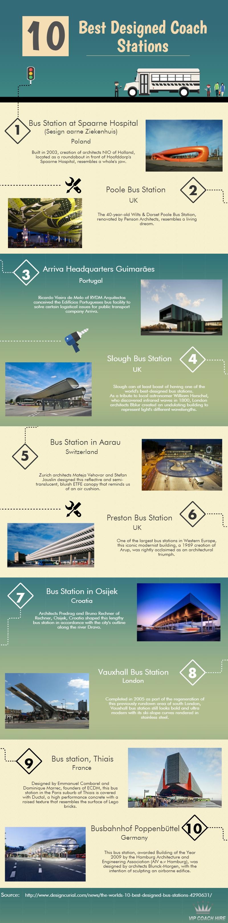 Top 10 Best Designed Coach Station [Infographic]