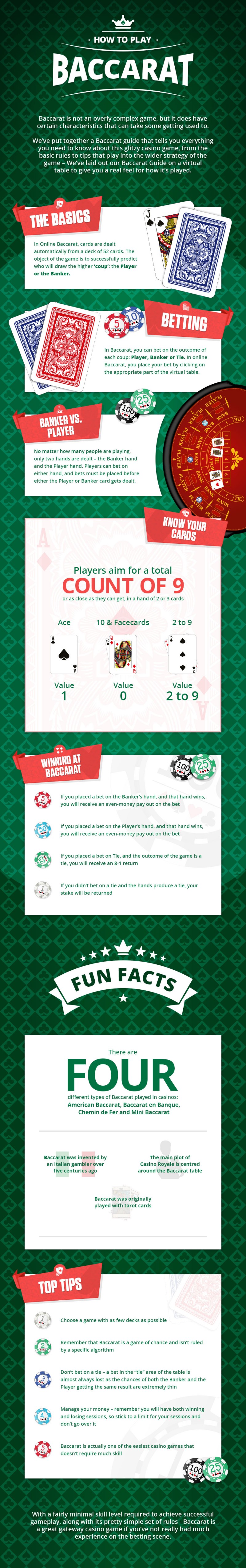 How to Play Baccarat [Infographic]