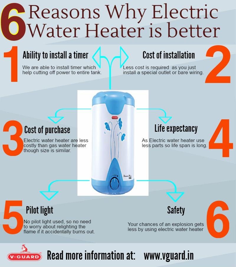 6 Reasons Why Electric Water Heater Is Better [Infographic]