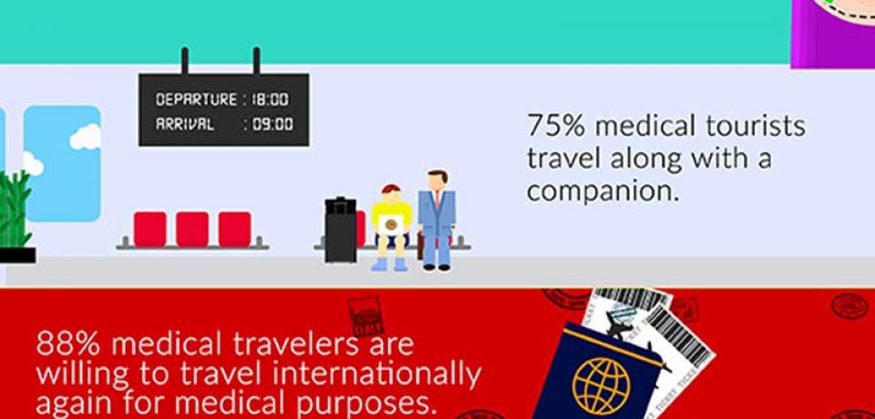 Interesting Facts About Medical Tourism [Infographic]
