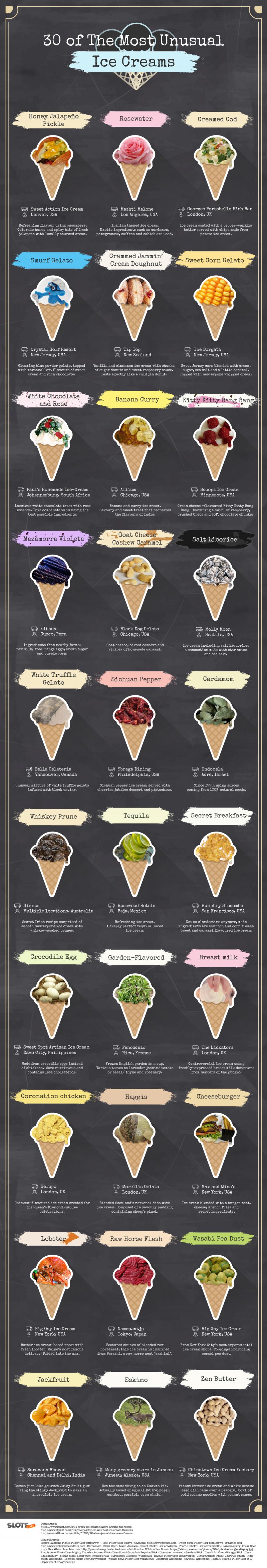30 of The Most Unusual Ice Creams [Infographic]