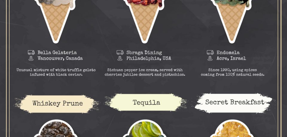 30 of The Most Unusual Ice Creams [Infographic]