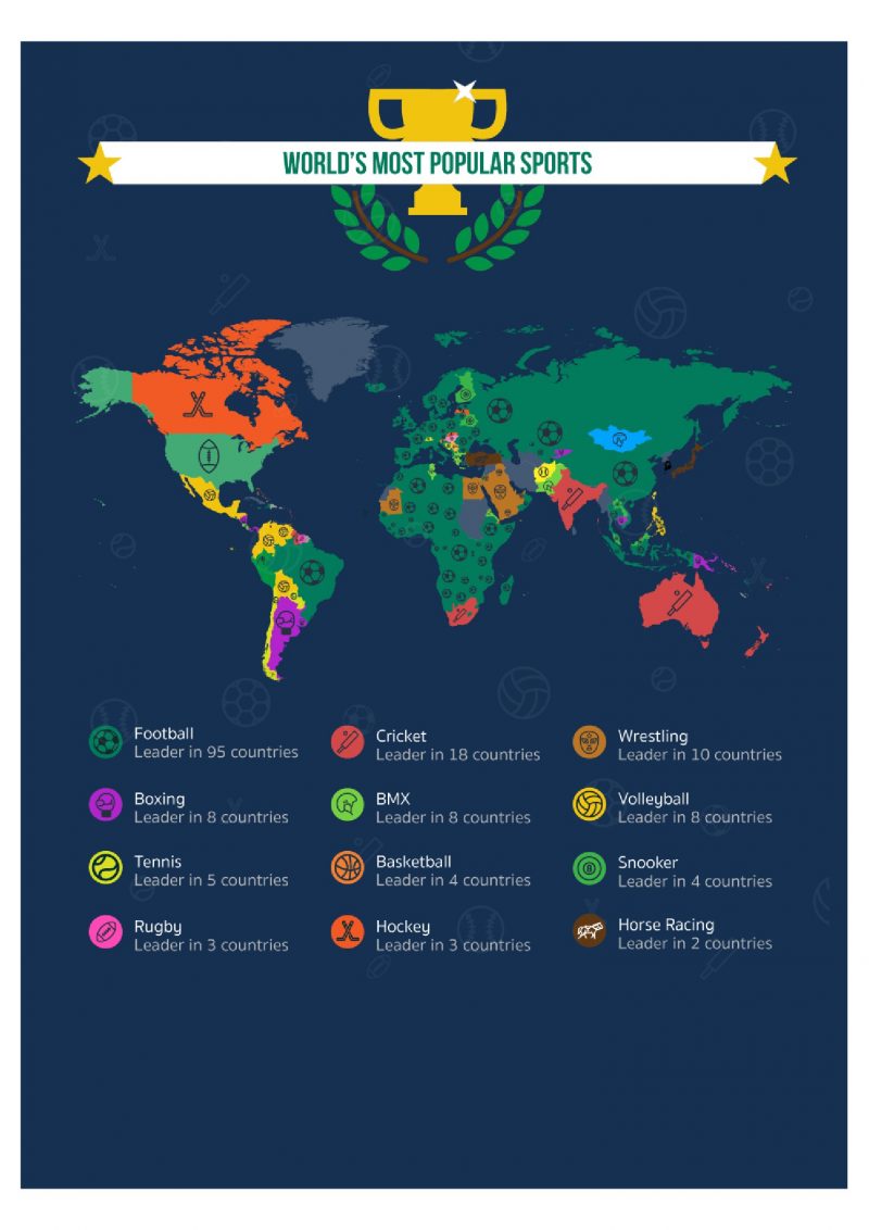 World's Most Popular Sports [Infographic] Only Infographic