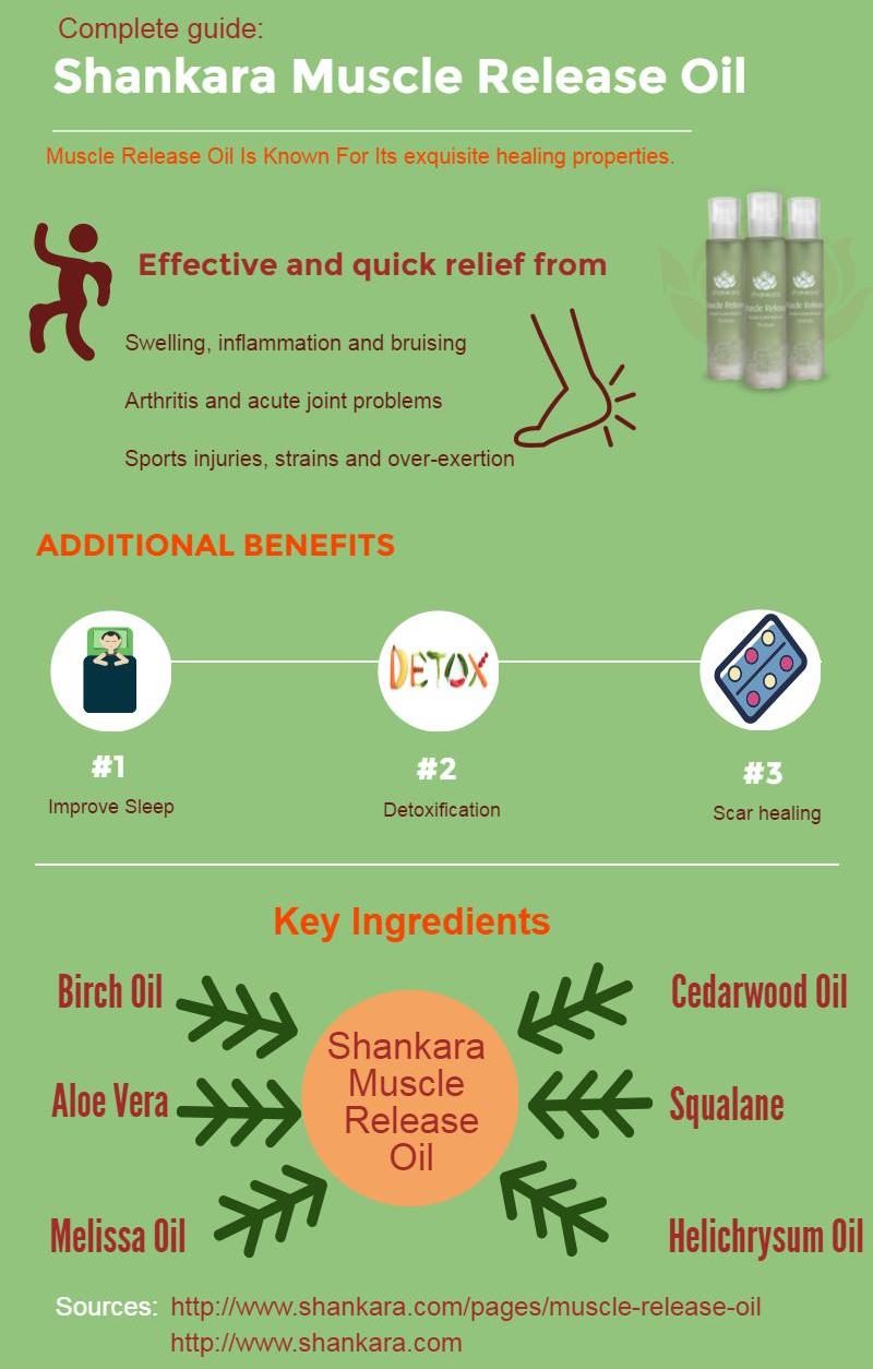 Complete Guide on Shankara Muscle Release Oil [Infographic]