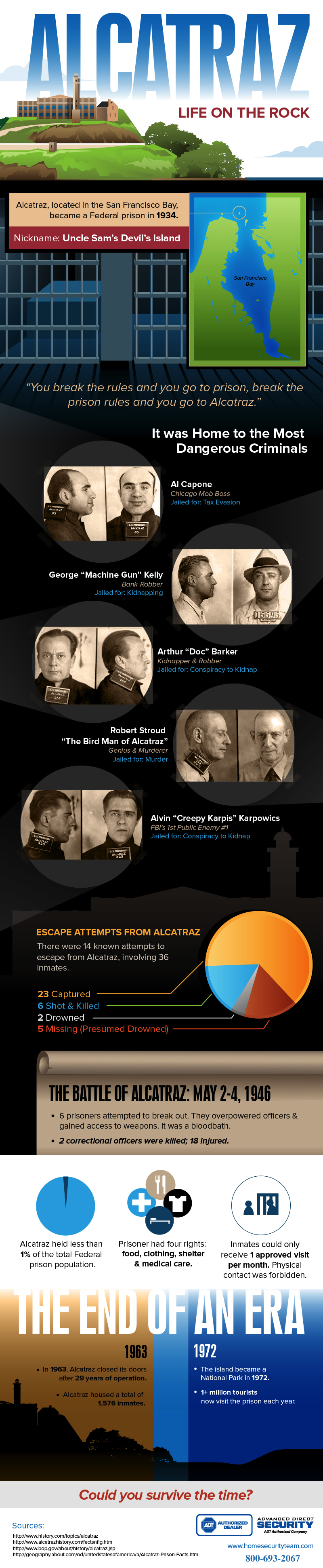 Alcatraz - Life on the Rock [Infographic]