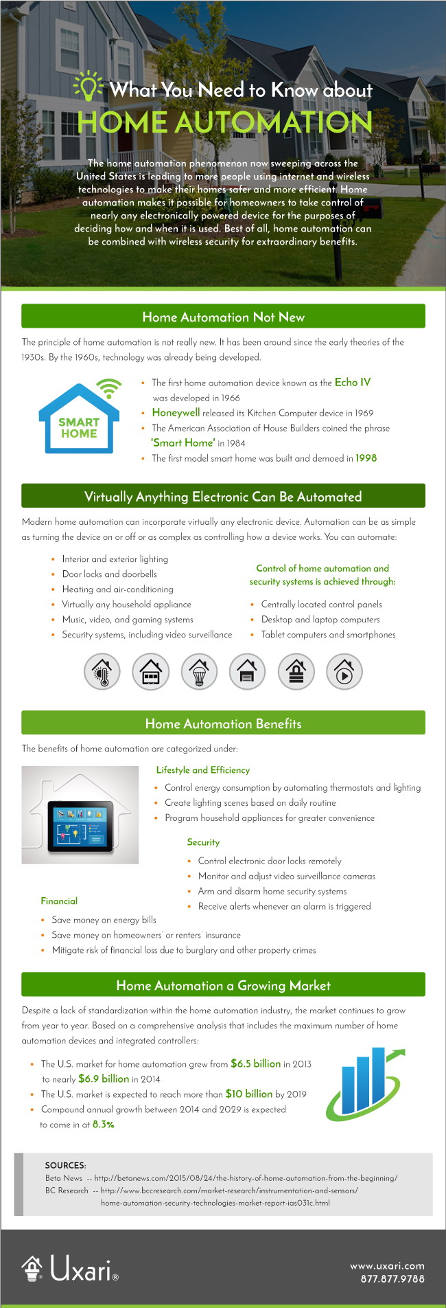 What You Need to Know about Home Automation [Infographic]