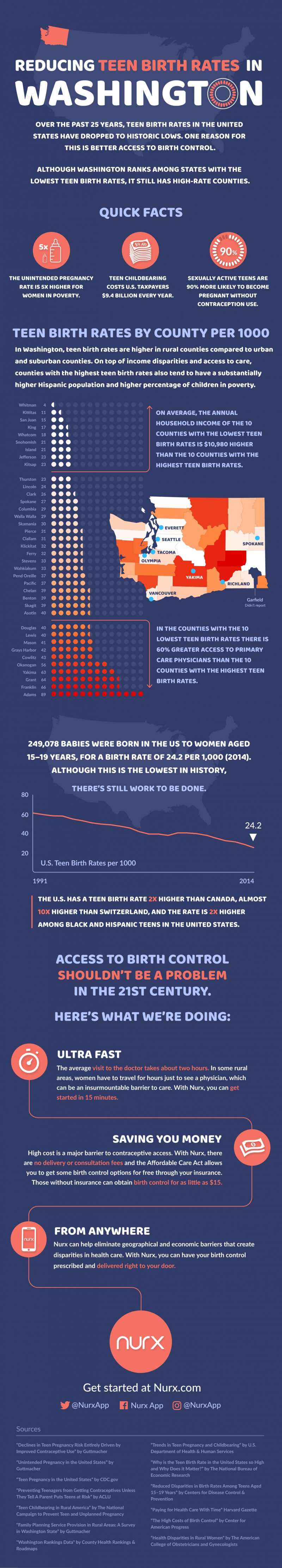 Teen Birth Rates in Washington [Infographic]