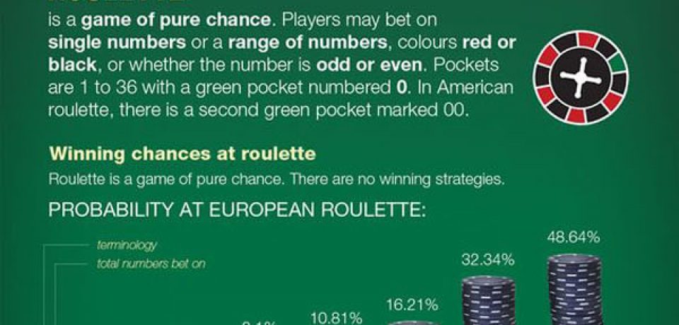 Blackjack and Roulette Who Wins and How? – Infographic