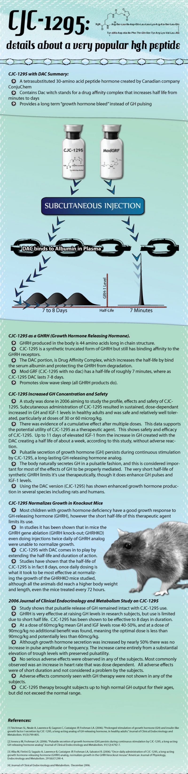 CJC-1295: details about a very popular hgh peptide Infographic