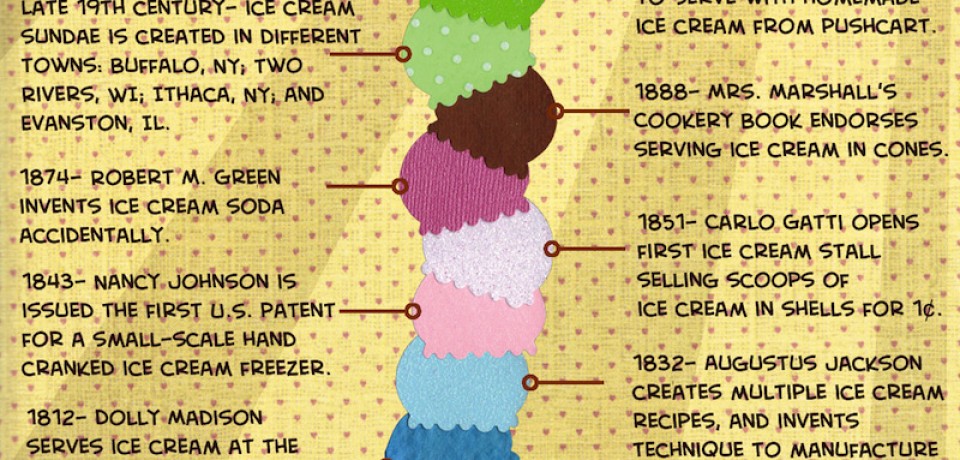 The History of Ice Cream [Infographic]