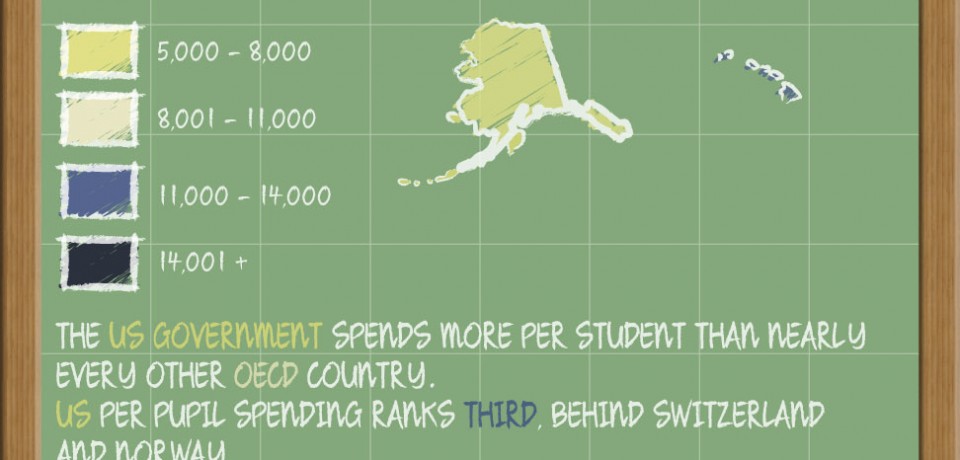 School Grants [Infographic]